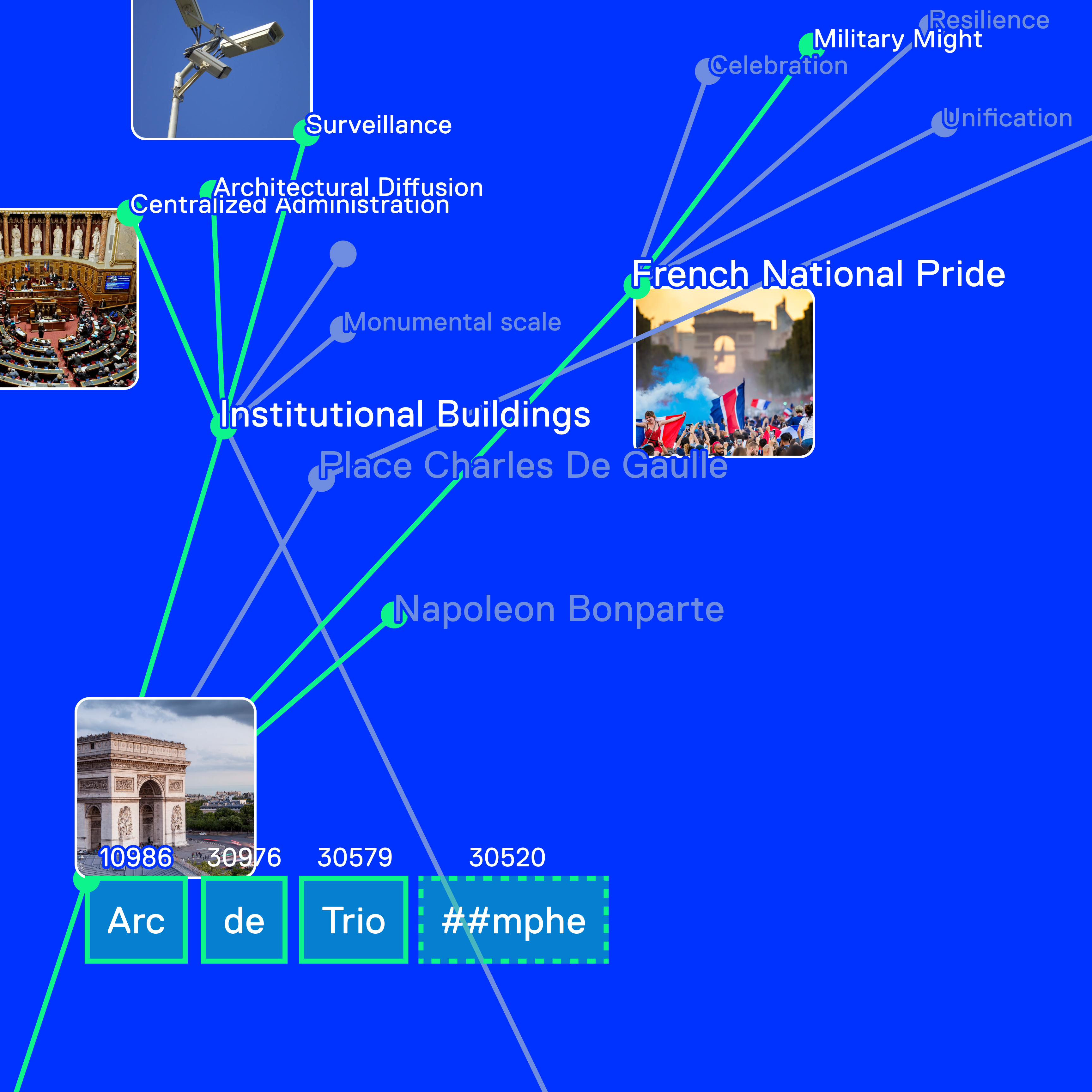 Semantic Sight